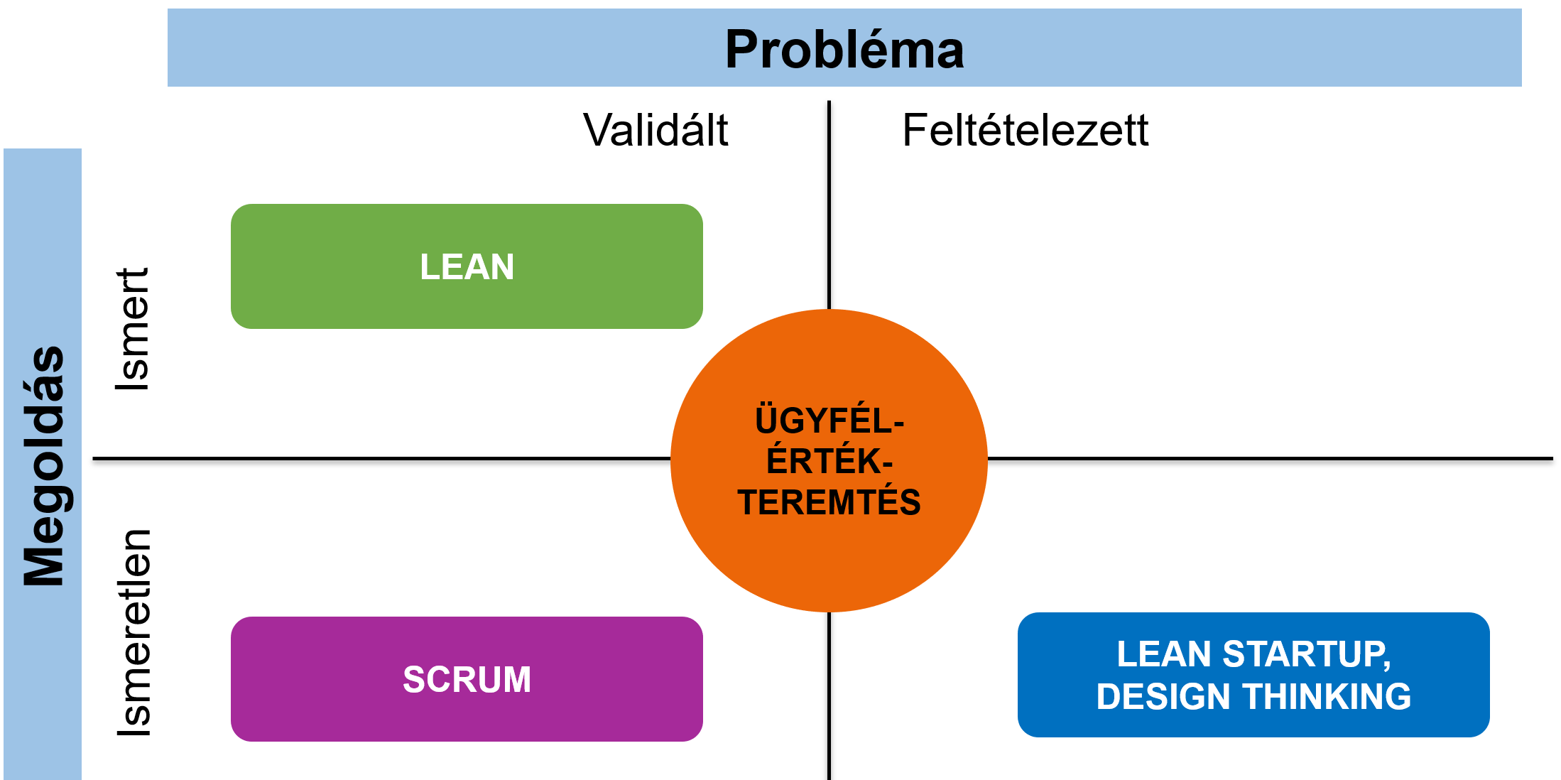 feltételezett hiv